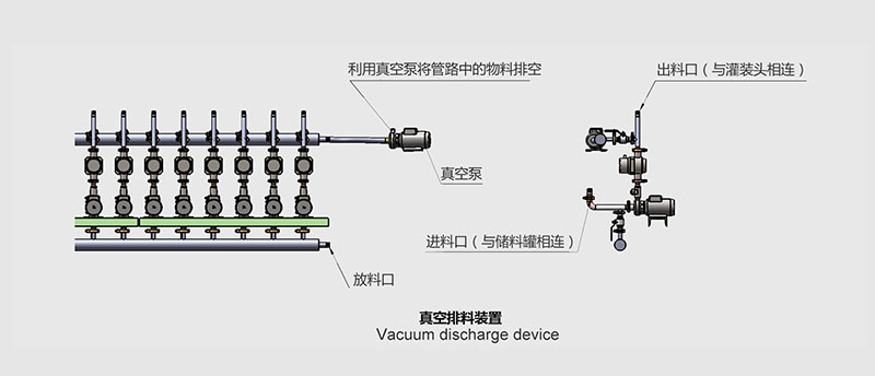 全自動車用尿素生產線